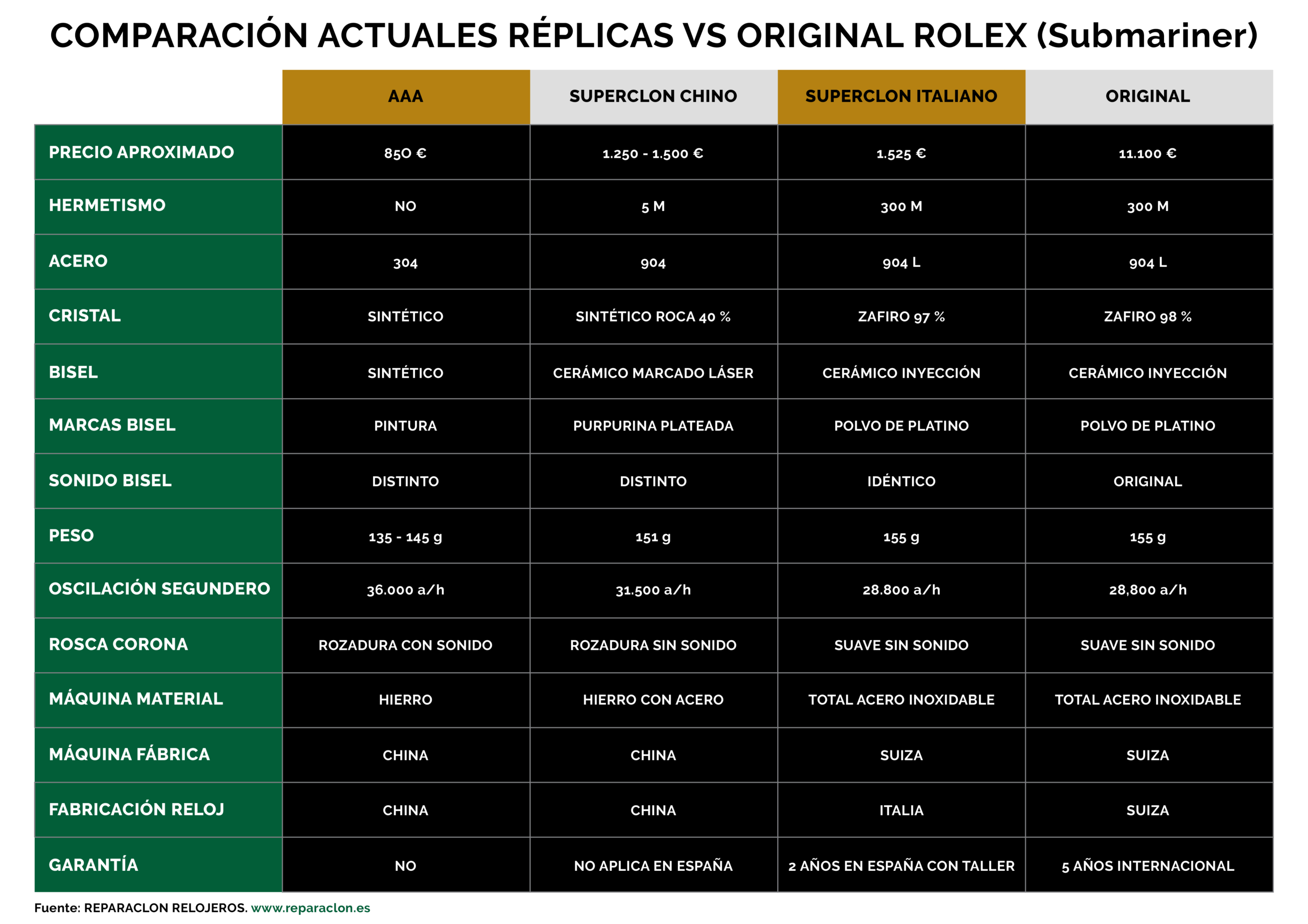 tabla comparacion replicasvsoriginal 1 scaled