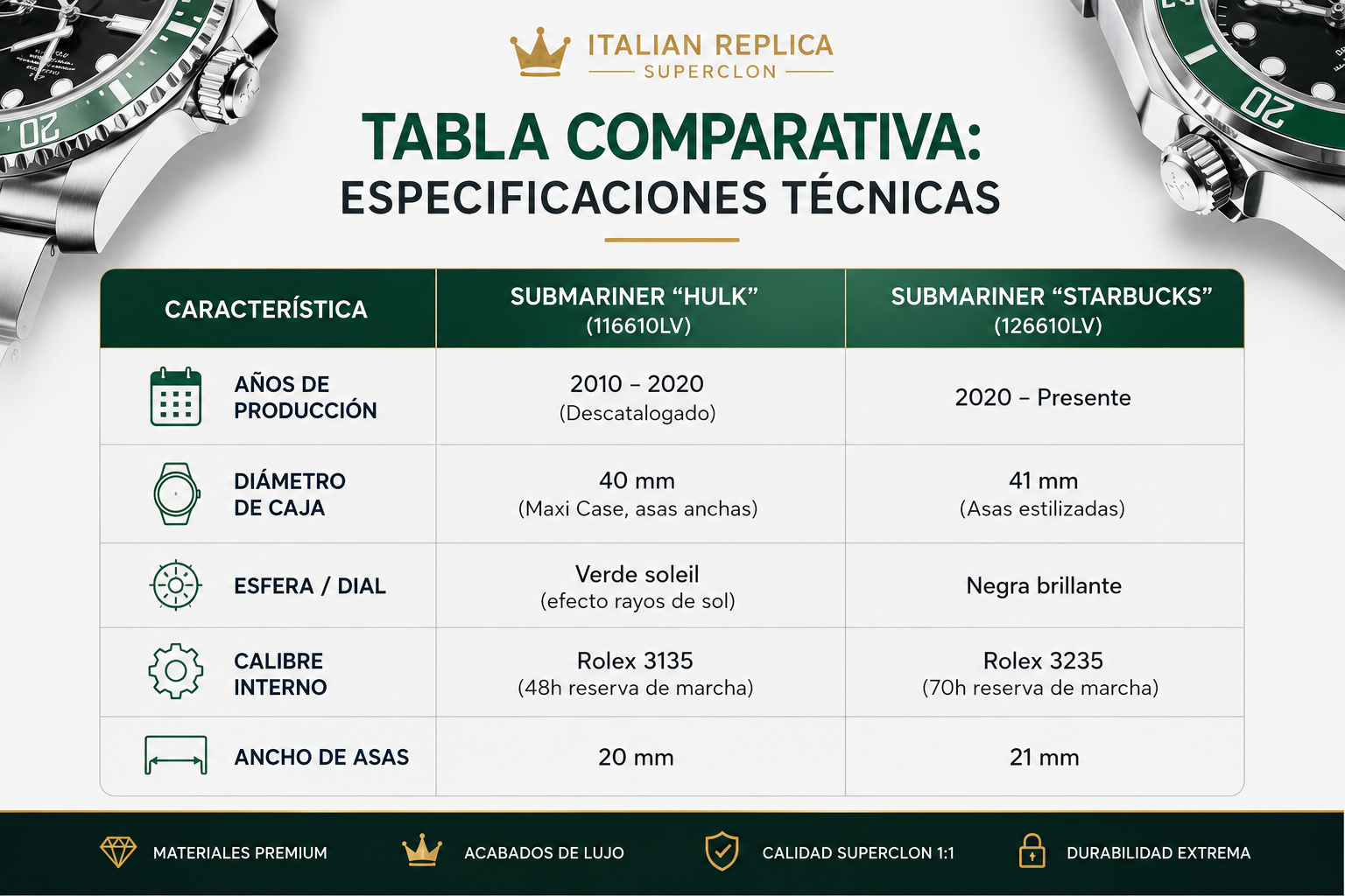 Tabla comparativa entre Rolex Submariner Hulk 116610LV y Rolex Submariner Starbucks 126610LV con diferencias de diámetro, calibre, esfera y años de producción.